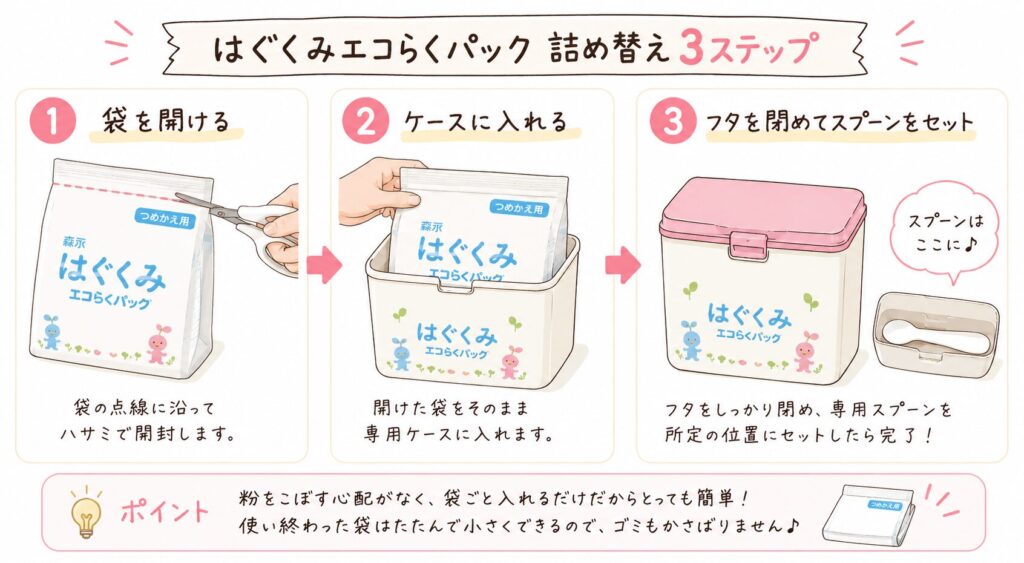 はぐくみ エコらくパック 詰め替え