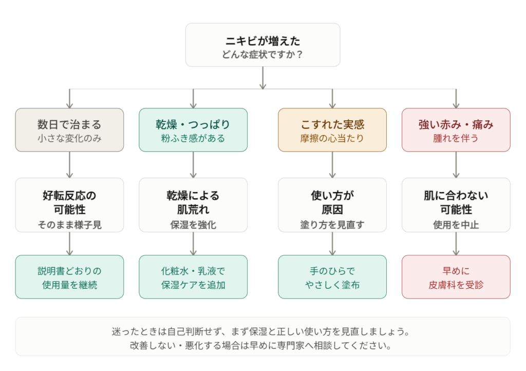 タカミスキンピール ニキビが増えた原因  見極めるポイント